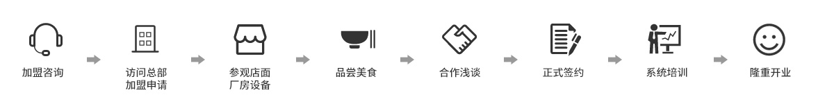 流程